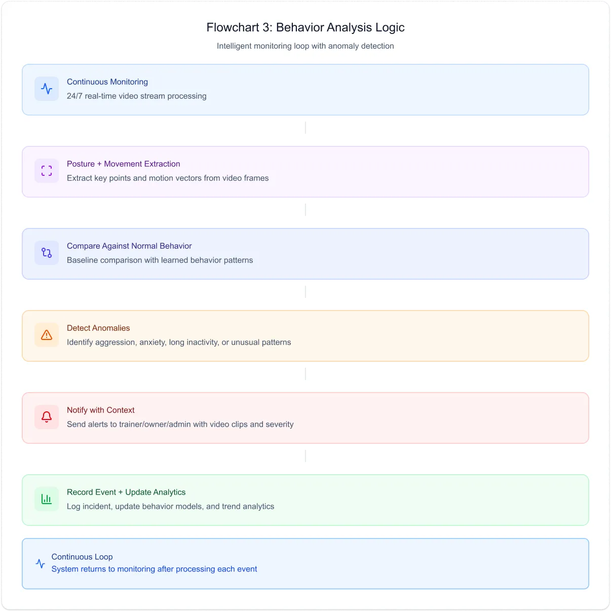 AI / Computer Vision System for Horse Monitoring and Behavior Analysis ...