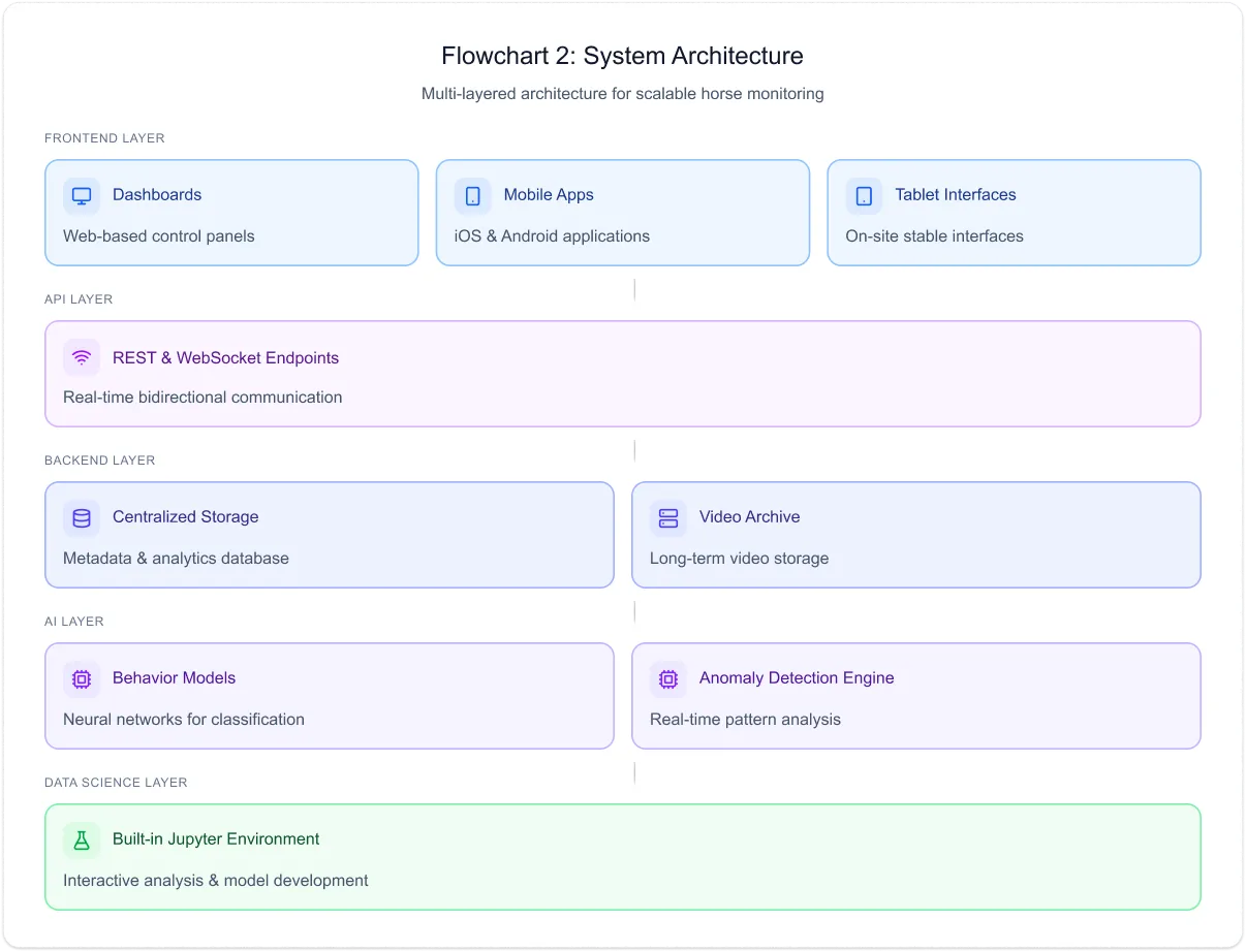system-architecture-1