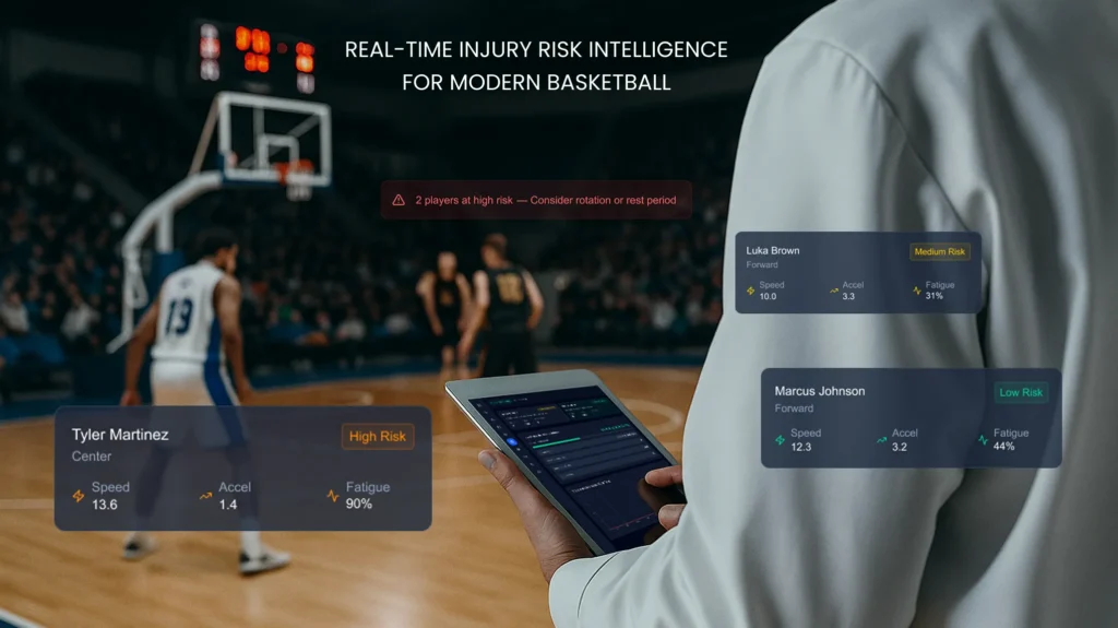 Intelligent Coaching Tablet for Sports Injury Prediction in Basketball