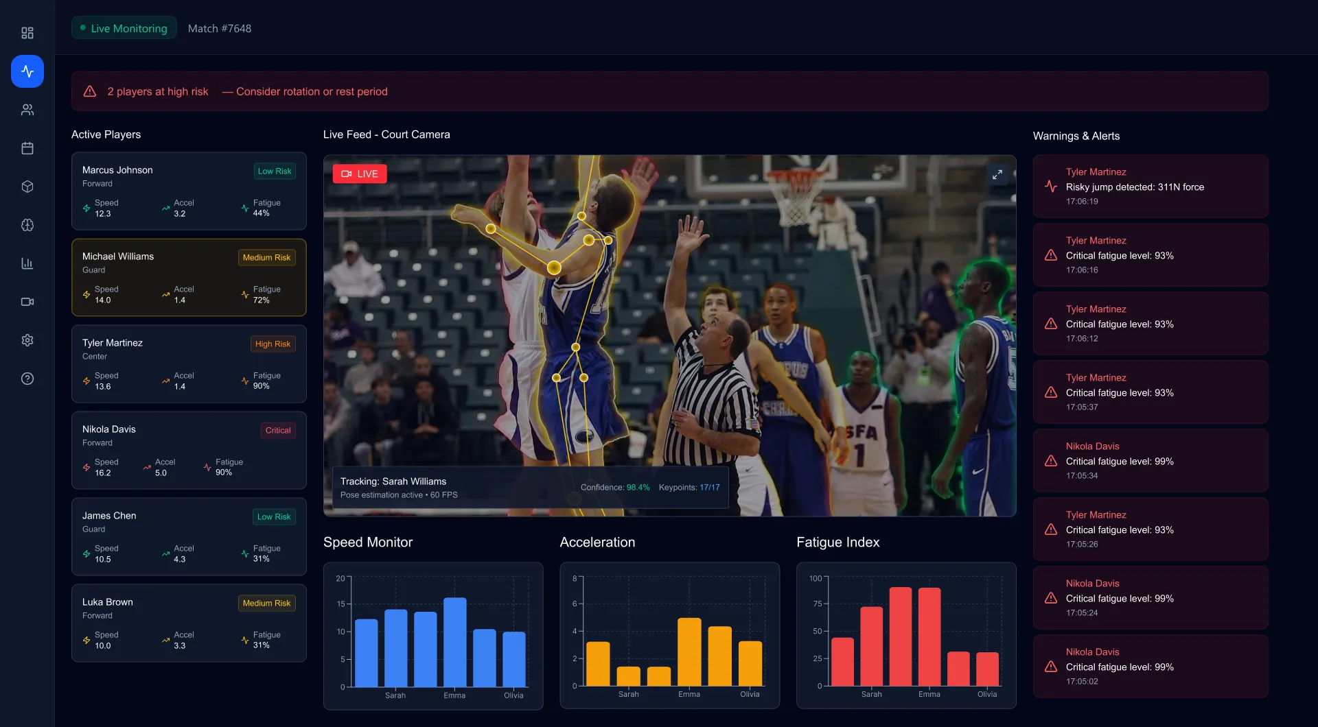 injury-risk-dashboard