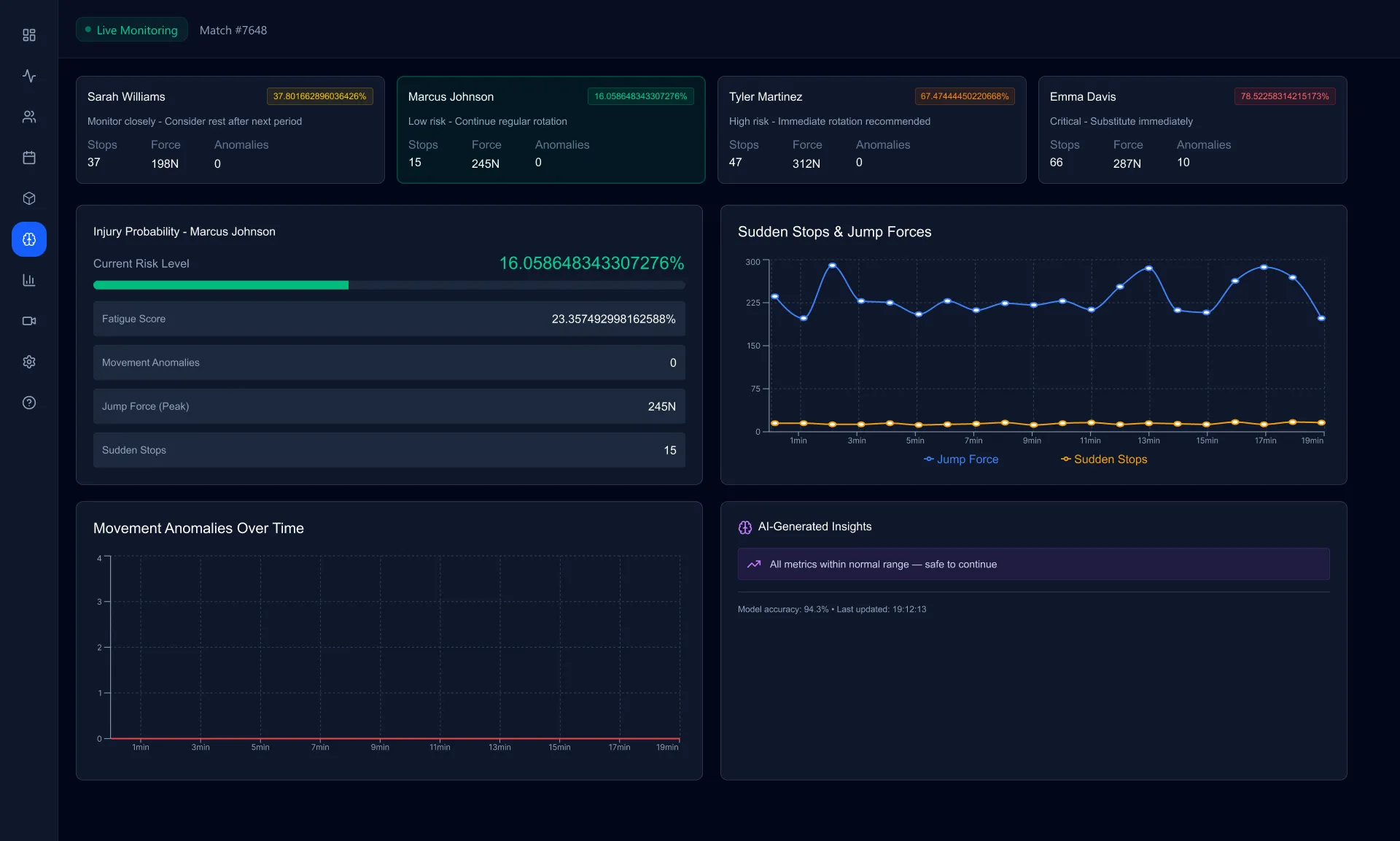 predictive-analytics-panel
