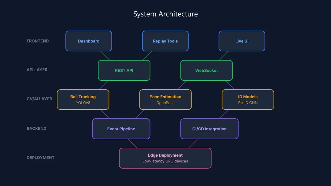 system-architecture
