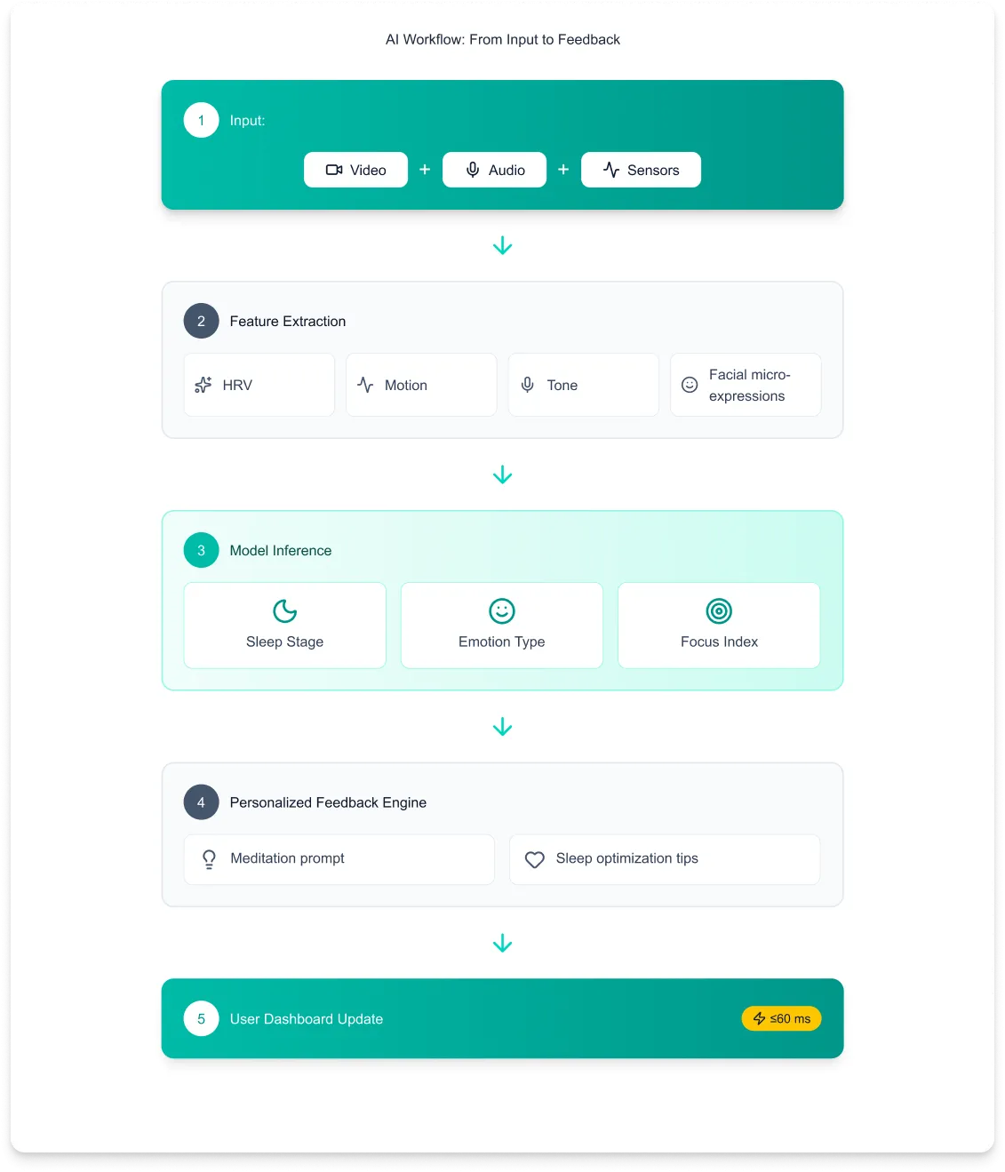 aiworkflow