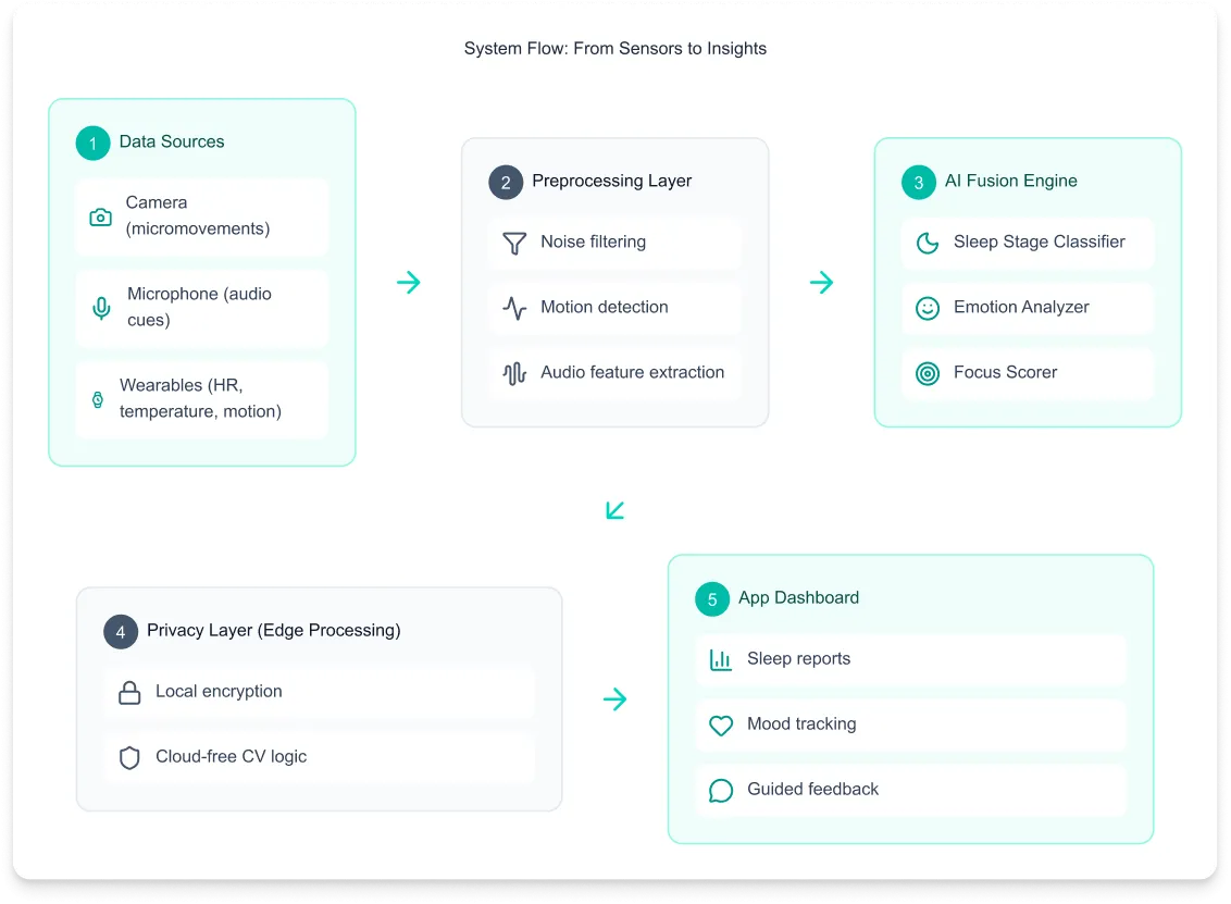 systemflow