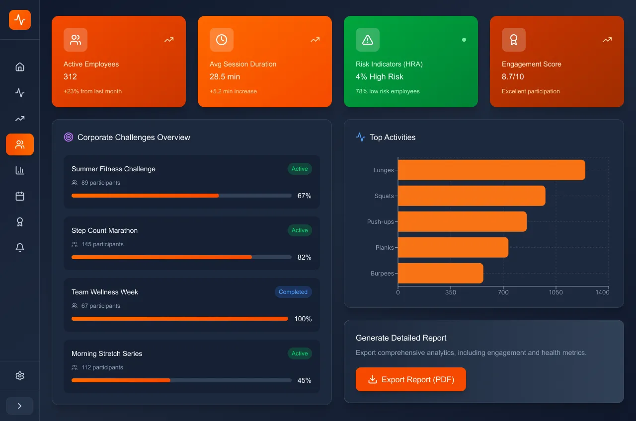 admin-performance-engagement-analytics