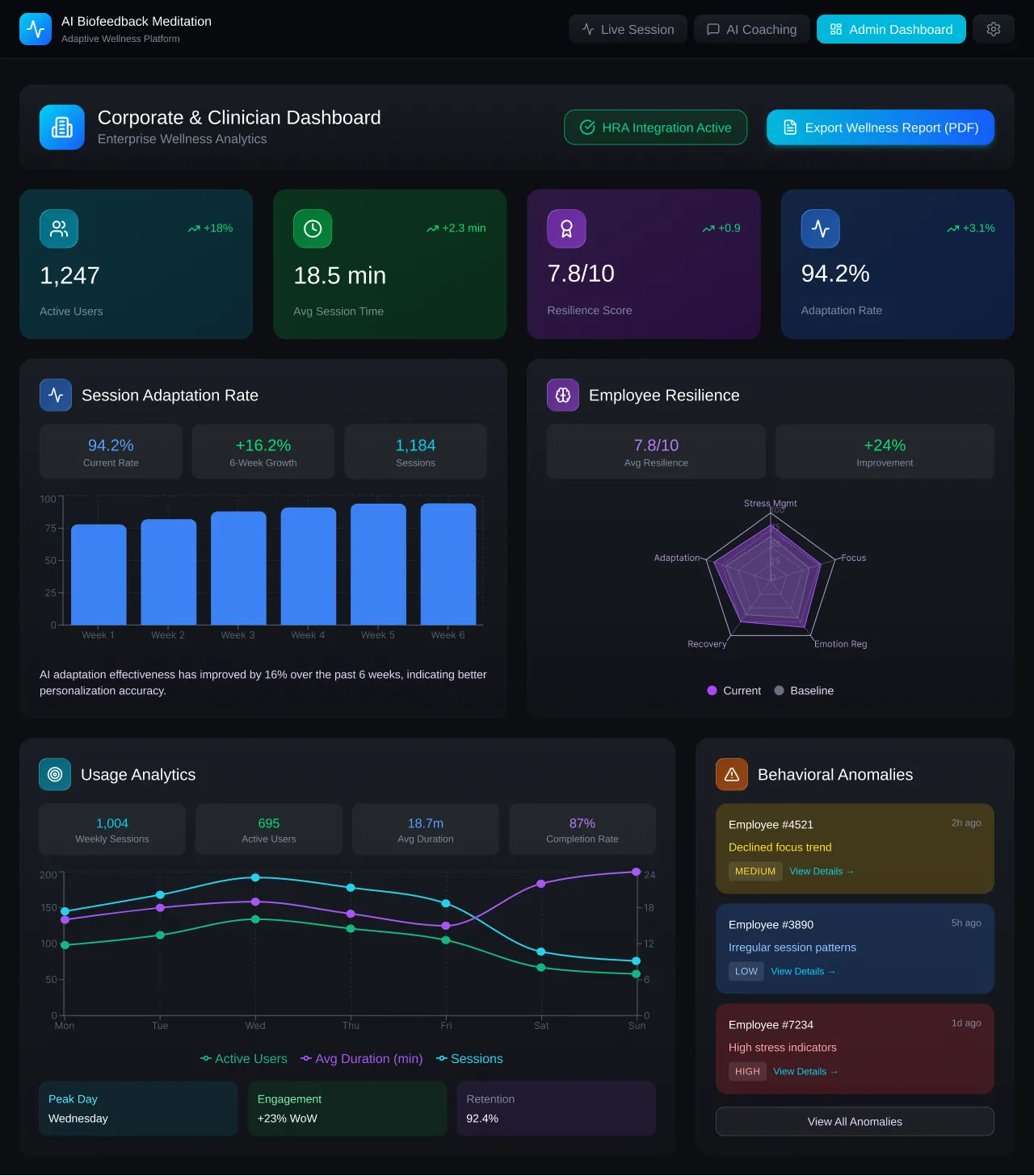 corporate-clinician-admin-dashboard