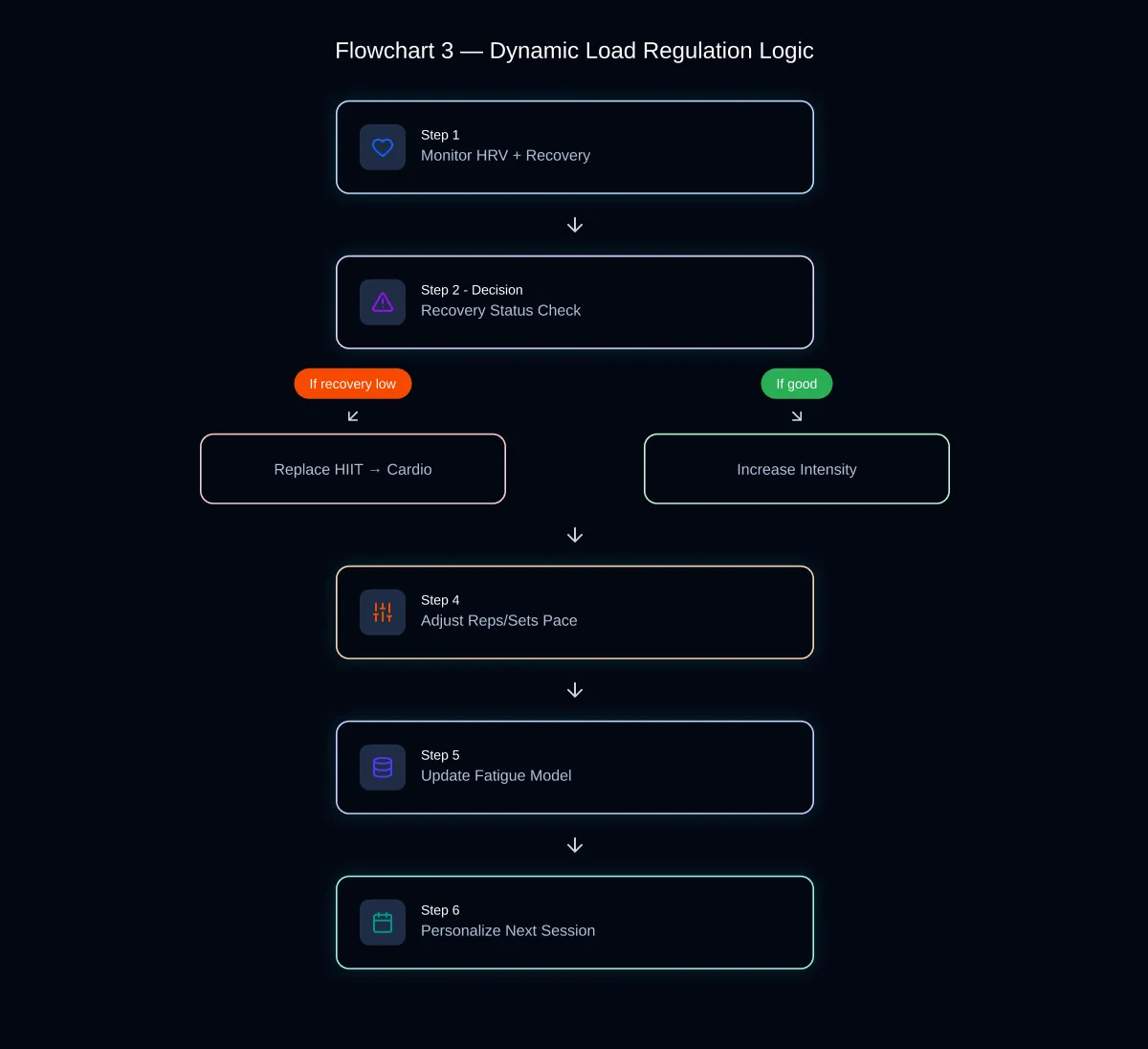 dynamicloadregulation