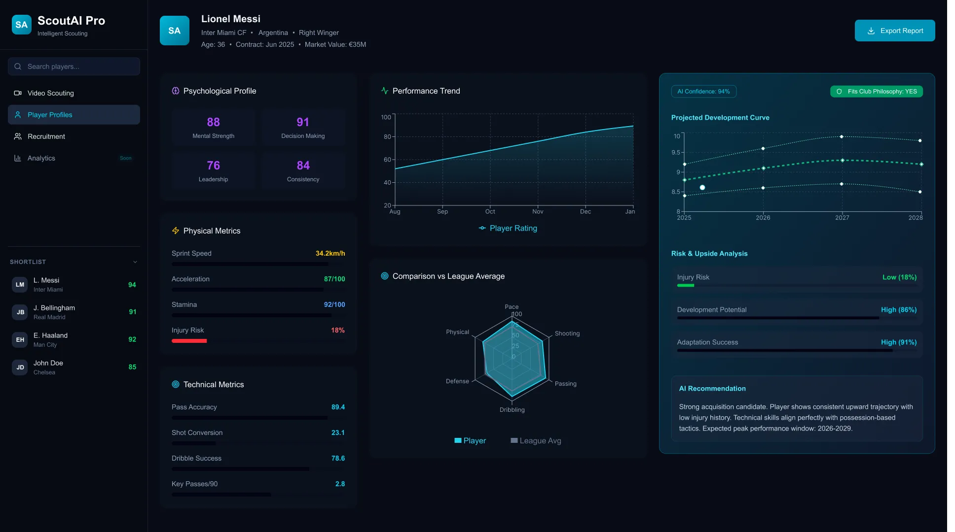 player-profile-predictive-analytics