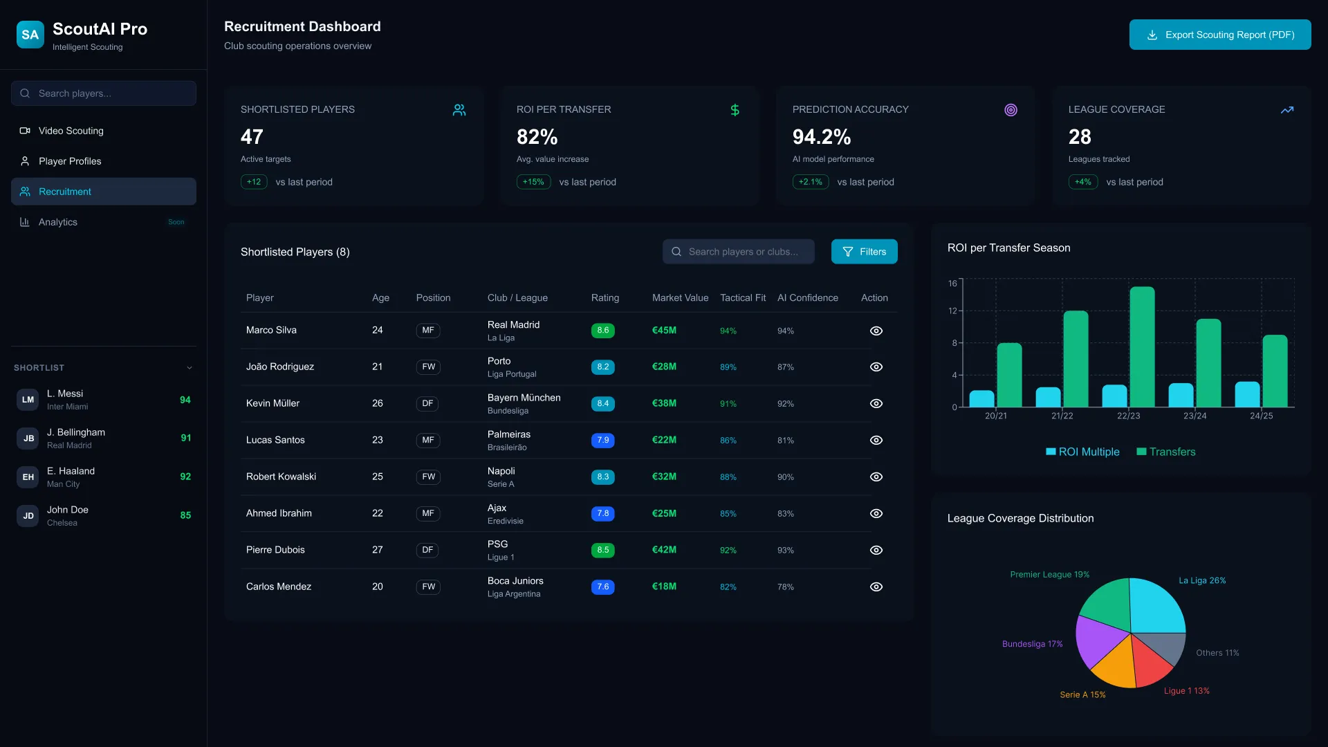 recruitment-analytics-club-dashboard