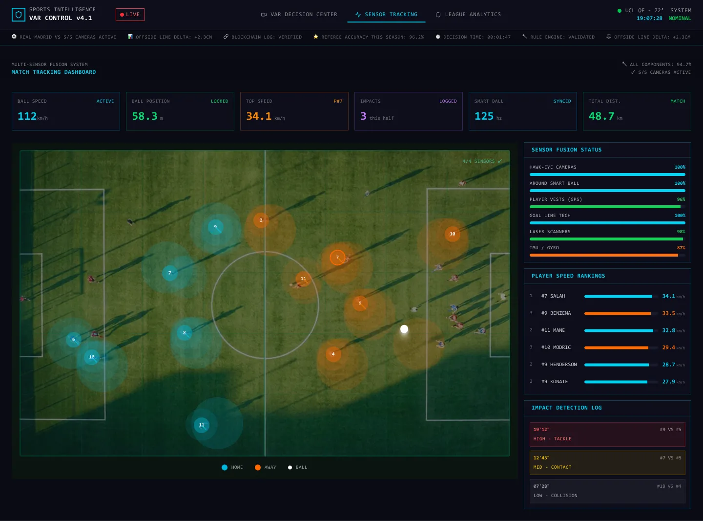multi-sensor-match-tracking-dashboard