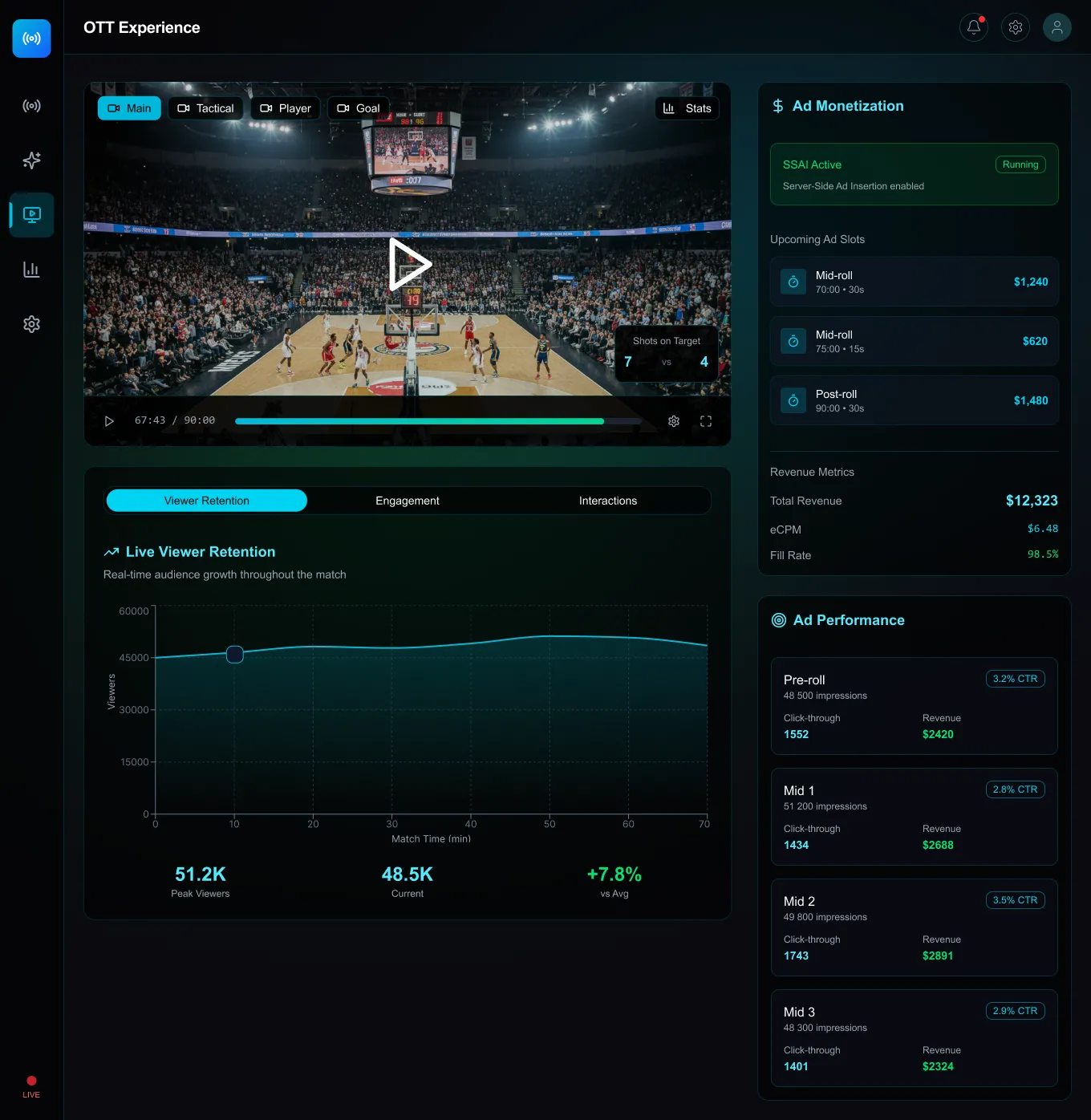 ott-viewer-experience-monetization-panel-1