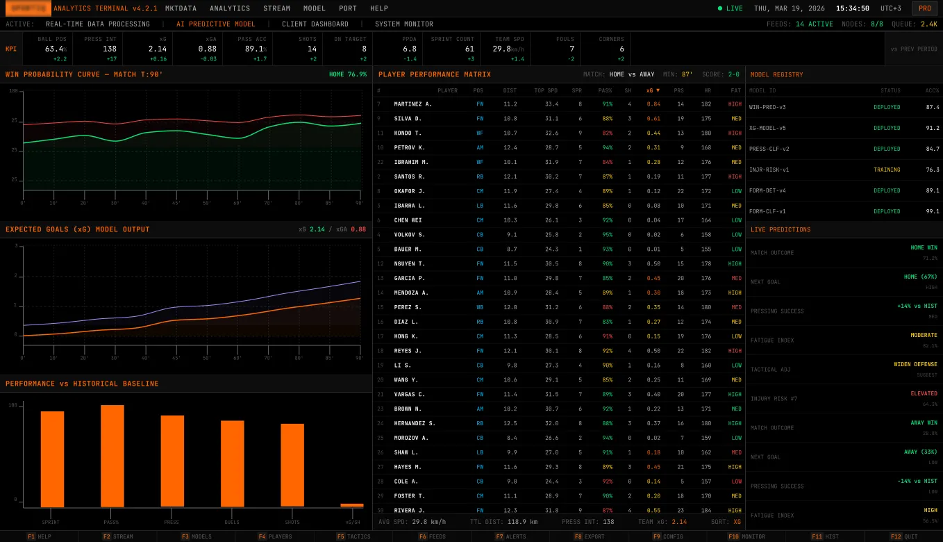 ai-analytics-predictive-modeling-panel