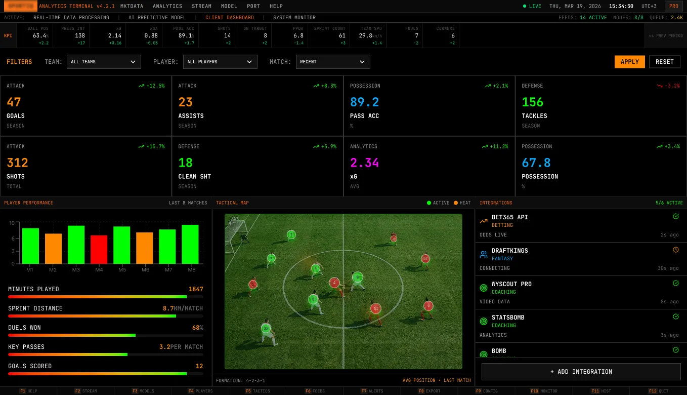 custom-sports-analytics-dashboard-client-view