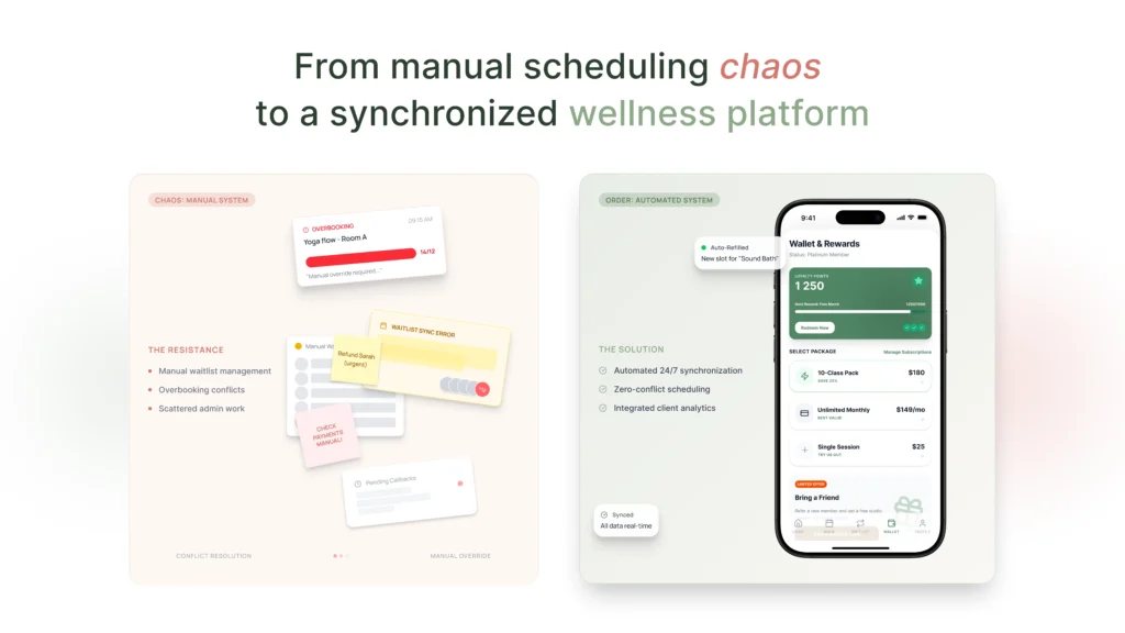 Yoga and Pilates Studio Software for the Elite Wellness Studio