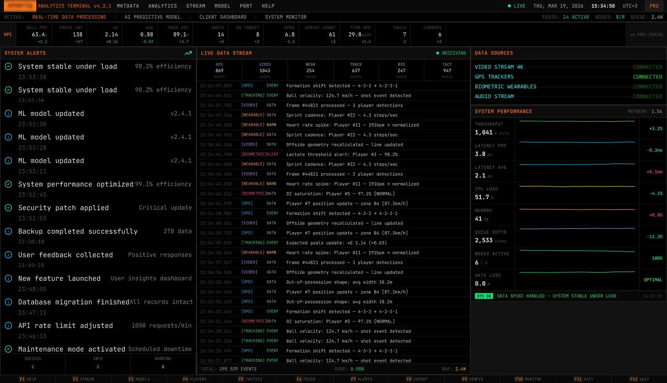 real-time-sports-data-processing-dashboard