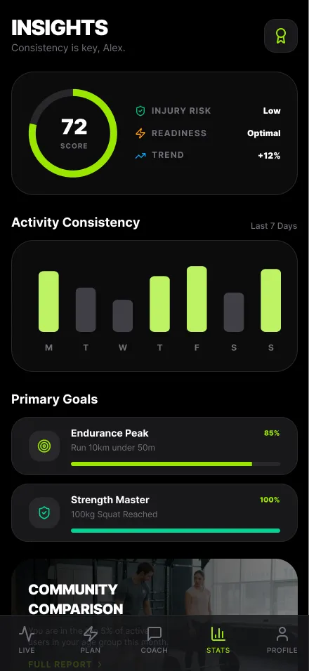 progress-recovery-insights