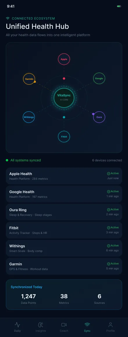 connected-ecosystem-view