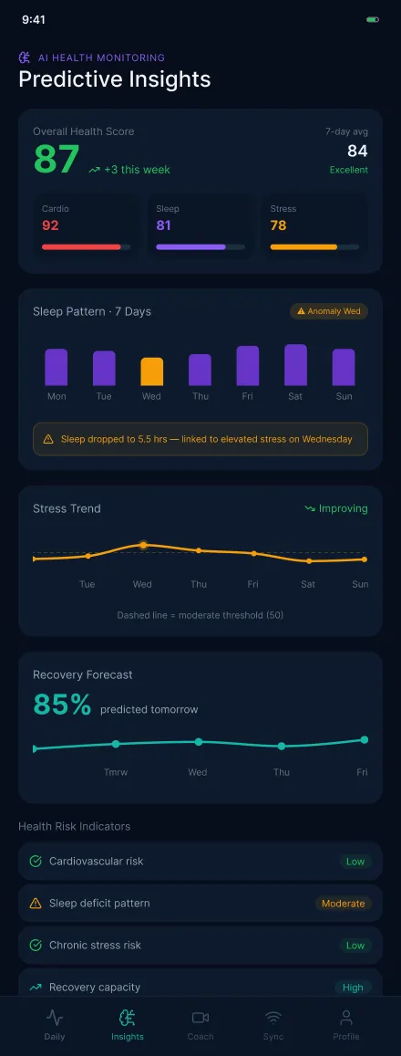 predictive-health-insights